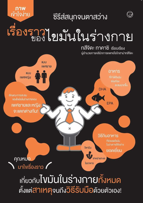 เรื่องราวของไขมันในร่างกาย